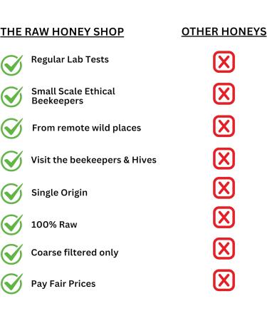 Thomas raw Greek wild thyme honey 1 kg antibacterial pure wilderness honey unpasteurized single origin The Raw Honey Shop Thyme 1 kg Pack of 1 - Buy Online on GoSupps.com