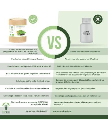 Organic Slimming Bioptimal - Food Supplement - Guarana Green Tea + Plants for Weight Loss - 4 Actions - Fat Burning Weight Loss - Digestion - Made in France - Ecocert Certified - 200 Capsules - Buy Online on GoSupps.com