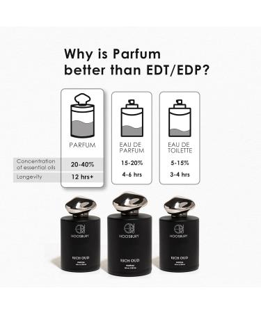 Arabian Unisex Parfum Eau de Parfum Intense - Woody & Seductive Mens Cologne - Foug re Ambery & Spicy Fragrance for Date Night - Lasting Wear - Luxury Perfumes for Men (Rich Oud) - Buy Online on GoSupps.com