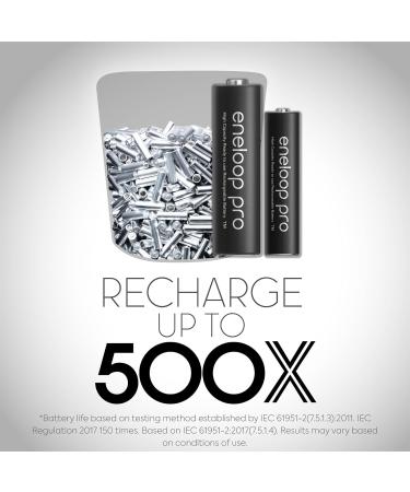 Panasonic K-KJ65KHA4BA Quick Charger with LCD & USB | 4AA eneloop pro Batteries | Fast International Shipping - Buy Online on GoSupps.com
