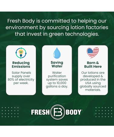 Fresh Breasts & Fresh Balls Anti-Chafing Lotion Duo for Women & Men 3.4 fl oz Soothing Deodorant Lotion Set Talc-Free Aluminum-Free Paraben-Free - Buy Online on GoSupps.com