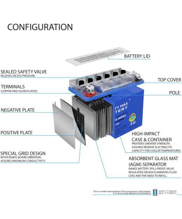 Mighty Max YTX9-BS Gel Battery - Replacement for PTX9BS Predator Generator 8750W | International Shipping Available - Buy Online on GoSupps.com