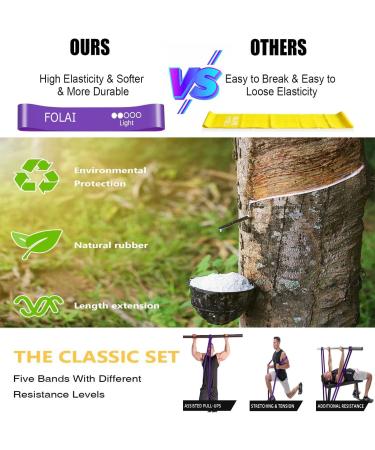 Folai Resistance Tapes Set - 5 Fitness Bands | 100% Natural Latex for Muscle Building Yoga & Gymnastics | German Instructions & Storage Bags - Purple - Buy Online on GoSupps.com
