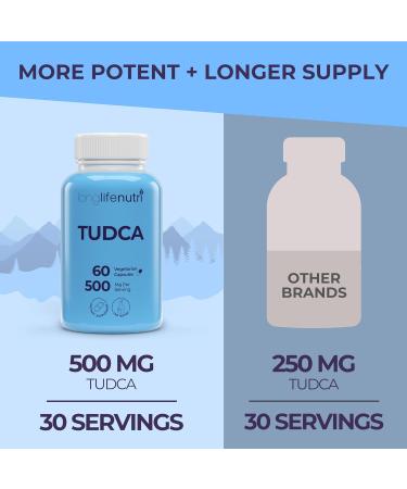 LongLifeNutri TUDCA - Tauroursodeoxycholic Acid Bile Salt 500mg per Serving & 60 Vegetarian Capsules Natural Ingredients 30-Day Supply Made in USA - Buy Online on GoSupps.com