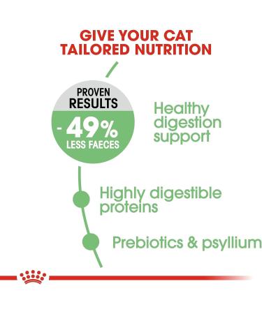 Royal Canin Digestive Comfort Cat Food 2 kg - Supports Digestive Health - Buy Online on GoSupps.com