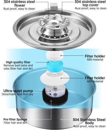 Stainless Steel Cat Water Fountain 2.0L/67oz - Ultra-Quiet Pump, LED Light, Dishwasher Safe - Ideal for Puppy and Cat - Buy Online on GoSupps.com