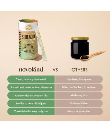 Himalayan Shilajit Sticks with Honey | Discovery Set - Cardamom Cinnamon Ginger Lemon | On-The-Go Natural Energy | 75%+ Fulvic Acid | 85+ Trace Minerals for Men & Women Pack of 16 Discovery (Sampler) 16 Count (Pack of 1) - Buy Online on GoSupps.com