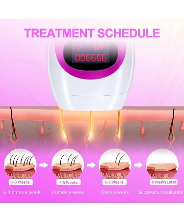 IPL Laser Hair Removal Device | At-Home Permanent Painless Hair Removal | 999,900 Flashes | For Women and Men | Facial, Armpits, Whole Body - Buy Online on GoSupps.com