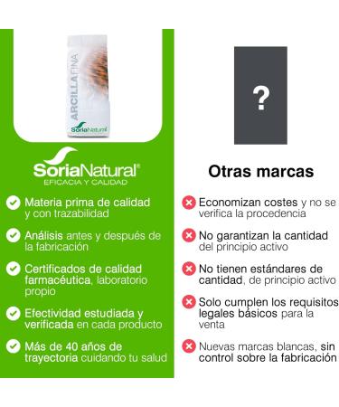 SORIA NATURAL Mousses - Buy Online on GoSupps.com