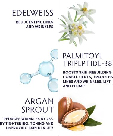 Naturopathica Cr me pour les yeux r paratrice des rides l'argan et au peptide 0 5 oz. - Buy Online on GoSupps.com