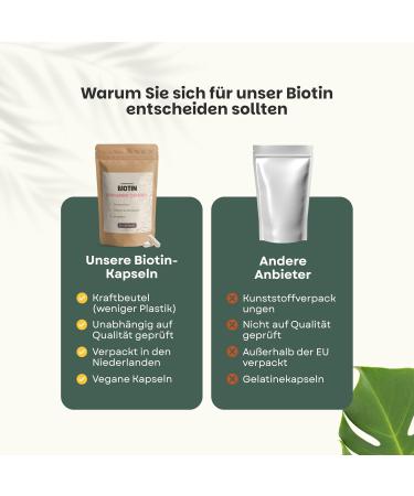 Cupplement Biotin Vitamin B8 Capsules 10000 mcg 60 Capsules Hair Growth Skin & Nails Horse Singlepack - Buy Online on GoSupps.com