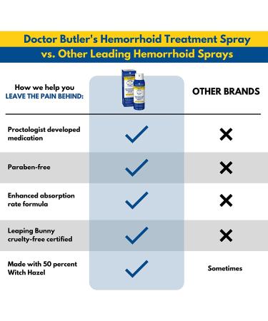 Doctor Butler's Hemorrhoid Spray - Pain Relief & Itch Relief with Witch Hazel & Aloe Vera (3oz) - Buy Online on GoSupps.com