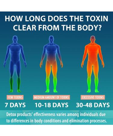 90 000 MG Detox & Cleanse - Herbal Liver & Kidney Repair Natural Body Cleanse for Men & Women 60 Caps Made in USA - Buy Online on GoSupps.com