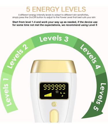 IPL Laser Hair Removal Device for Women and Men | Painless Hair Remover for Whole Body | 999,999 Flashes | Corded At-Home Treatment - Buy Online on GoSupps.com
