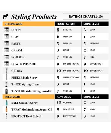 Pete & Pedro VOLUME - Volumizing & Thickening Biotin Hair Strengthening Men's Shampoo | As Seen on Shark Tank  8.5 oz. c) Volume Biotin Shampoo - Buy Online on GoSupps.com