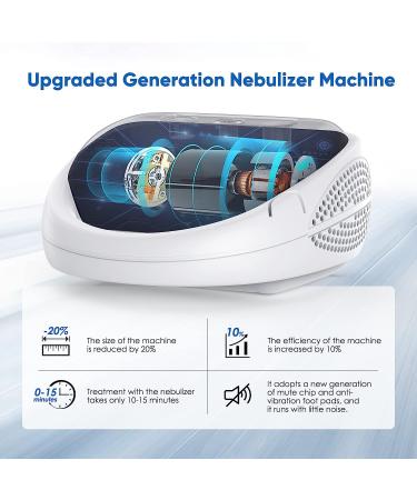 Jet Nebulizer Machine for Kids and Adults - Home Use Desktop Nebulizer with Hose, Mask, and Mouthpiece - Buy Online on GoSupps.com