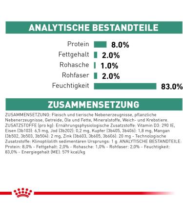ROYAL CANIN Veterinary Satiety Weight Management | 12 x 410 g | Complete dietetic food for adult dogs | Can contribute to the reduction of excess weight | High protein content - Buy Online on GoSupps.com