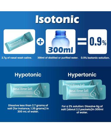 MAOEVER 120 Saline Packets Neti Pot Salt Packets Individually Wrapped Saline Packets for Neti Pots Nasal Irrigation and Squeeze Bottles & Sinus Relief | Sinus Care (Light Green 120L) Light Green 120L - Buy Online on GoSupps.com
