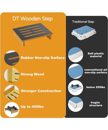 Premium Wooden Step Stool for Adults & Seniors | Non-Slip Rubber | 450 lb Capacity | Indoor/Outdoor Platform | Ideal for Kitchen, Bathroom, Bedside - Buy Online on GoSupps.com