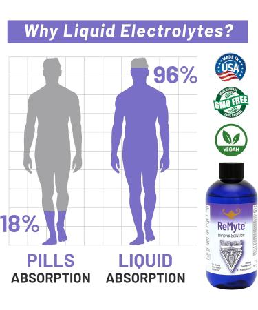 RnA ReSet ReMyte Liquid Mineral Electrolyte Solution 240ml (2-Pack) - 12 Essential Minerals including Iodine, Selenium, Zinc, Magnesium, Boron - by Dr. Carolyn Dean - Buy Online on GoSupps.com