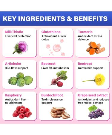 Liver Detox Cleanse & Repair, 2000mg Milk Thistle Liver Detox , Herbal Liver Support Supplement with Beetroot, Dandelion Root, Turmeric, Glutathione for Gut Health, Metabolism, Energy, 180 Gummies 180 Count (Pack of 1) - Buy Online on GoSupps.com
