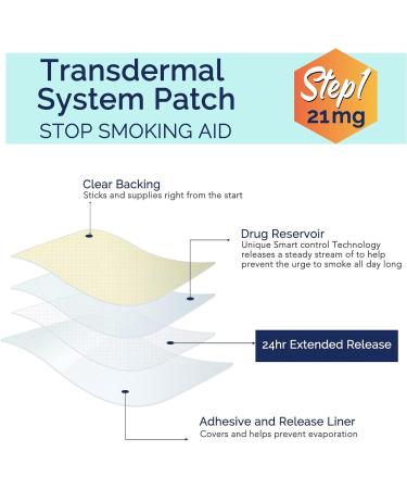 Quit Smoking Patches (Step 1) 21 mg - 30 Count | Fast Delivery for All-Day Control - Buy Online on GoSupps.com