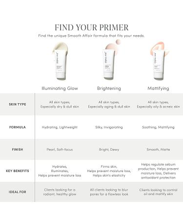 jane iredale Smooth Affair Primer & Brightener - Minimizes Pores & Lines, Illuminating Glow - Mattifying & Brightening - Buy Online on GoSupps.com