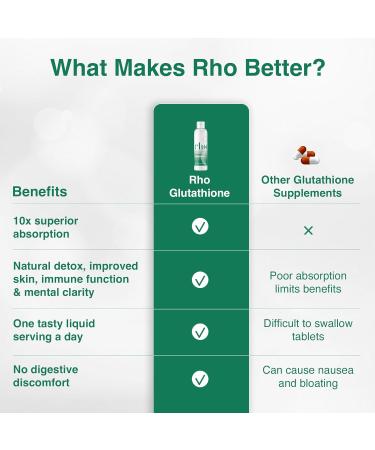 Liposomal Glutathione - Ultra High Absorption Liquid Supplement for Detox Immune Support Skin Health & Mental Clarity - Shop Internationally - Buy Online on GoSupps.com