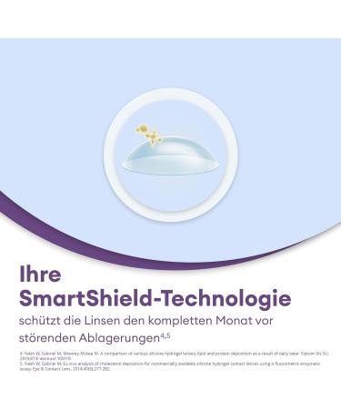 Air Optix Aqua Multifocal Soft Contact Lenses - 6 Pack BC 8.6 mm DIA 14.2 mm -5.00 Diopters High ADD | Shop Internationally - Buy Online on GoSupps.com