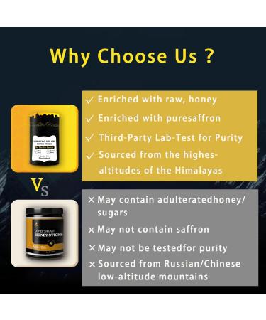 UUNZ Himalayan Pure Nutritious Shilajit Honey Sticks Gold- Saffron Honey - 75% Fulvic Acid 85+ Trace Minerals - for Men Women - 30 Sticks - Buy Online on GoSupps.com