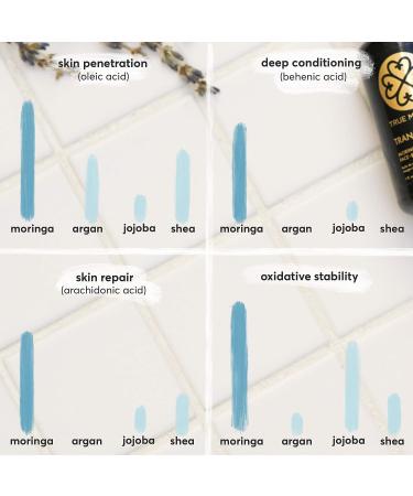 True Moringa Oil - 100% Pure Cold-Pressed Oil for Face, Body & Hair - Anti-aging, Reduce Wrinkles & Age Spots - Vegan & Non-GMO - 30 ml - Buy Online on GoSupps.com