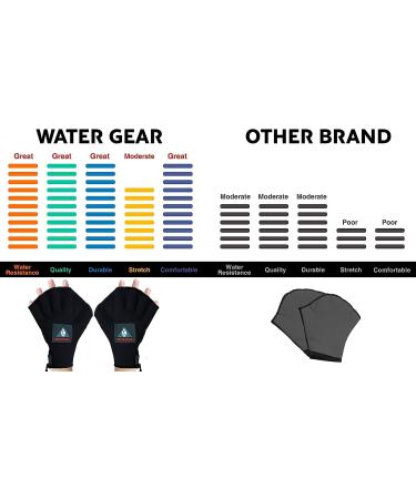 Water Gear Neoprene Fingerless Force Gloves - Black LARGE (50% More Resistance) - Buy Online on GoSupps.com