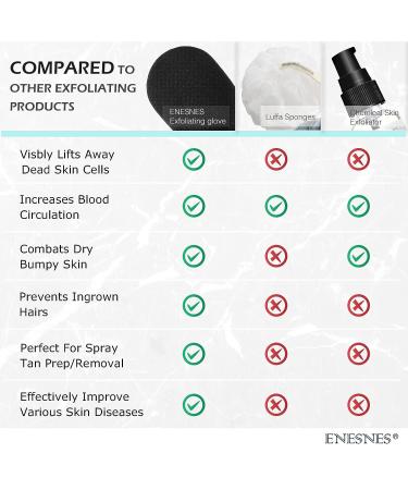 Thickened Exfoliating Glove for Shower - 2 Pack Black Exfoliating Body Scrubber - Dead Skin Remover and Exfoliator - Great for Spray Tan Removal - Korean Mitt for Keratosis Pilaris - Buy Online on GoSupps.com