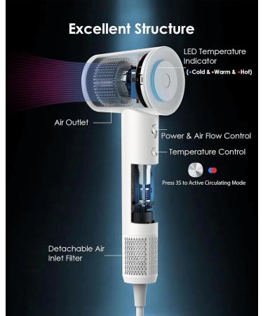 Buy Zhiyangfei Negative Ion Hair Dryer - 110 000 RPM Brushless Motor 3 Heat Settings 360 Rotating Nozzle Low Noise - Ideal for Home & Travel (Pearl White - Buy Online on GoSupps.com