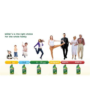 Moller's Lemon Flavour Fish Oil Omega-3 for Babies, Children, and Adults - Buy Online on GoSupps.com