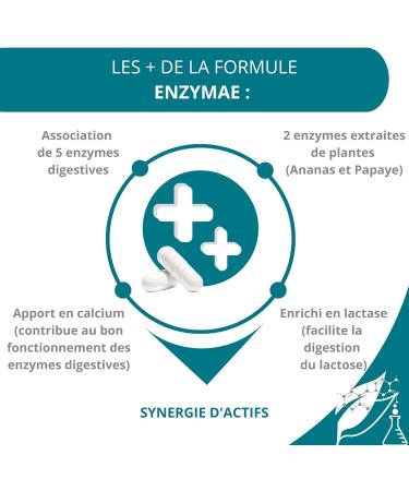 Effinov Nutrition Enzymae Digestive Enzymes 20 Capsules - Buy Online on GoSupps.com