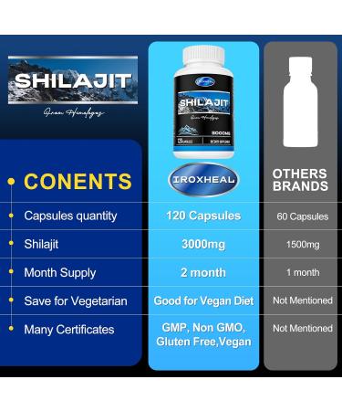 Shilajit Capsules 3000mg - Natural Humic & Fulvic Acid Supplement - 120 Capsules - Buy Online on GoSupps.com