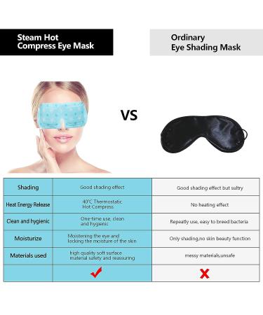 Heated Steam Eye Mask for Dry Eyes - 12 PCs Blue Unscented - Dark Circles & Puffiness Elimination - Brighter Eyes - Less Lines - Trouble Sleeper Aid - Buy Online on GoSupps.com