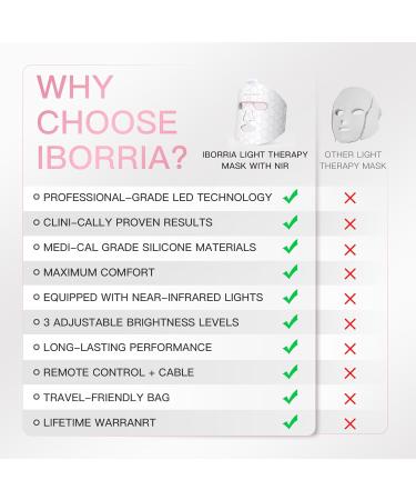 IBORRIA LED Face Mask with Red Light Therapy - White - Buy Online on GoSupps.com