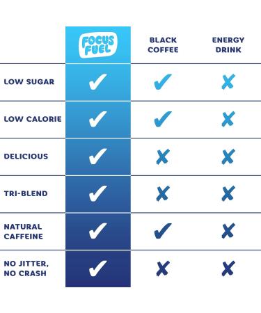Energy Chews - All-Natural Focus & Energy Gummies with 100mg Caffeine | B12 Magnesium Electrolytes | Blue Razzberry Lemonade - 30 Chews - Buy Online on GoSupps.com