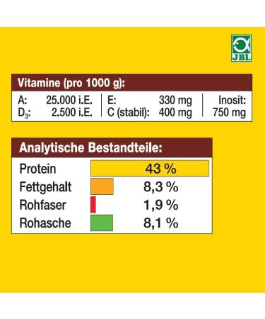 JBL NovoBel 30141 Complete Fish Food - 750ml Flakes for All Aquarium Fish (3-20 cm) | Premium Refill Pack - Buy Online on GoSupps.com