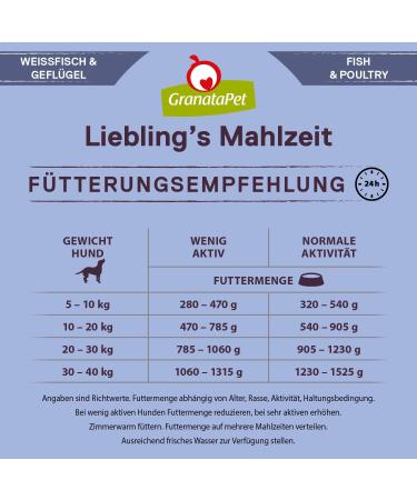 Granatapet Darling's Meal Fish & Poultry - Grain-Free Wet Dog Food (6 x 400g) | Healthy Sugar-Free Single Feed for Dogs - Buy Online on GoSupps.com
