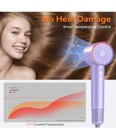 High Speed Ionic Hair Blow Dryer with Diffuser - 110 000 RPM Portable Hair Dryer for All Hair Types | Thermo Control & Quiet for Home & Travel - Purple - Buy Online on GoSupps.com
