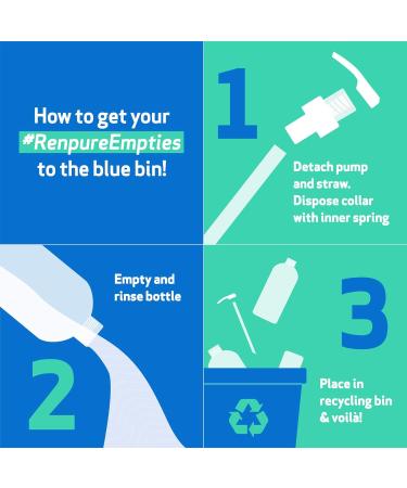 Renpure Originals Coconut Cream Hair Nourishing Shampoo - 16 Oz | Hydrating & Sulfate-Free Formula for All Hair Types | Shop Internationally - Buy Online on GoSupps.com