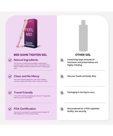 Vaginal Tightening Gel with Disposable Applicators | Long-Lasting Moisturizer | 3ct Personal Lube for Enhanced Comfort - Buy Online on GoSupps.com