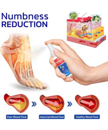 Natural Moisturizing Foot Spray for Joint Pain Relief | Comfort for Everyone - Buy Online on GoSupps.com