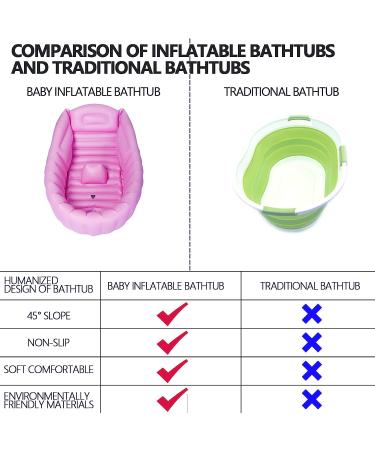Portable Inflatable Tub with Non-Slip Seat and Built-in Air Pump - Foldable Travel Shower Tray (Pink) - Buy Online on GoSupps.com