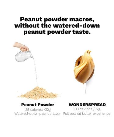 Wonderspread Half-Calorie Gourmet Peanut Butter - 100 Calories, 1g Net Carbs, No Palm Oil - 12 Oz - Buy Online on GoSupps.com