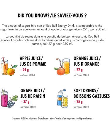 Red Bull Energy Drink 250ml (12 Pack) 250ml (Pack of 12) - Buy Online on GoSupps.com