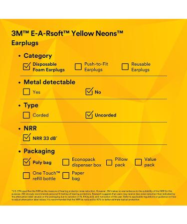 Buy 3M 3121250 EAR Soft Uncorded Earplugs - Neon Yellow 10/BX | International Shipping Available - Buy Online on GoSupps.com